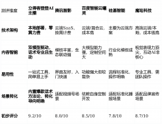 仍是青睐垂曲范畴的专业东西？亮点解析：其最