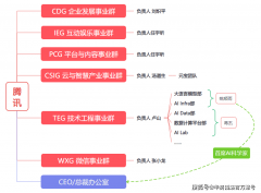 复盘2023年的腾讯